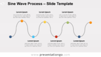 Free Sine Wave Process for PowerPoint and Google Slides