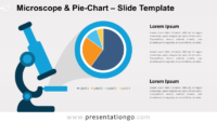 Free Microscope and Pie-Chart for PowerPoint