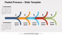 Free Peeled Process for PowerPoint and Google Slides