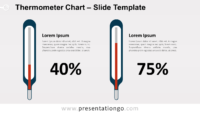 Free Thermometer Chart for PowerPoint and Google Slides