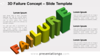 Free 3D Failure for PowerPoint and Google Slides