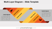 Free Multi-Layer Diagram for PowerPoint and Google Slides