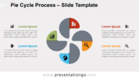 Free Pie Cycle Process for PowerPoint and Google Slides