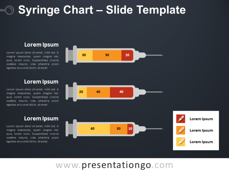 Syringe Accuracy Chart