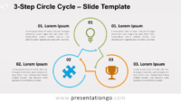 Free 3 Step Circle Cycle for PowerPoint and Google Slides