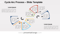 Free Cycle Arc Process for PowerPoint and Google Slides