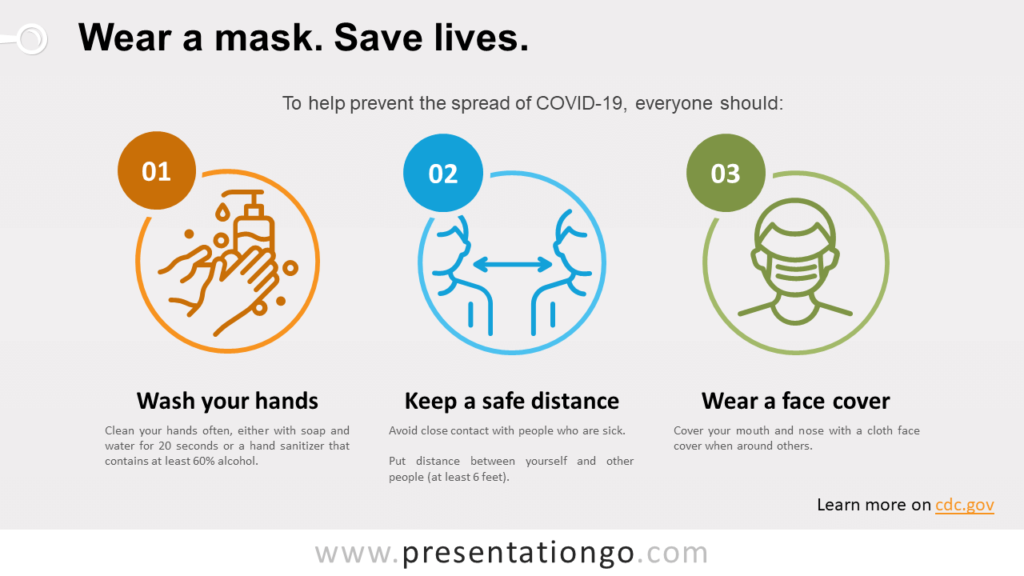 Free Coronavirus Prevention Wash Your Hands for PowerPoint and Google Slides