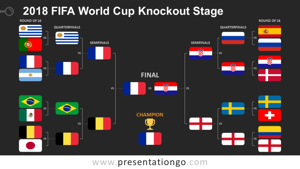 Knockout Stage for PowerPoint and Google Slides