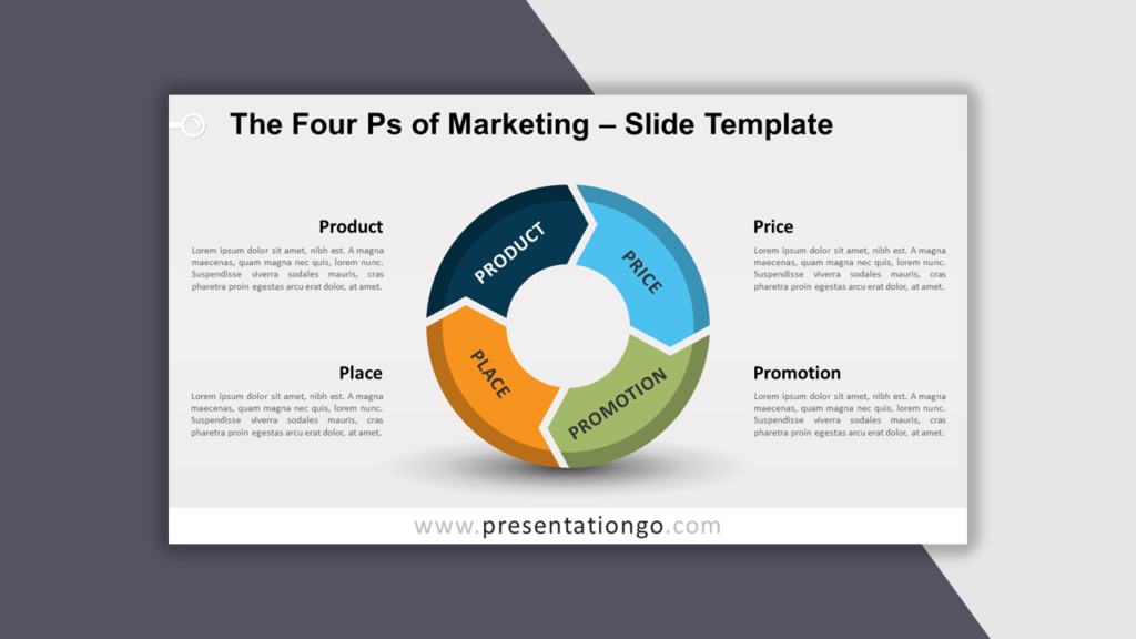 The Four P's Marketing for PowerPoint - Best Business Model