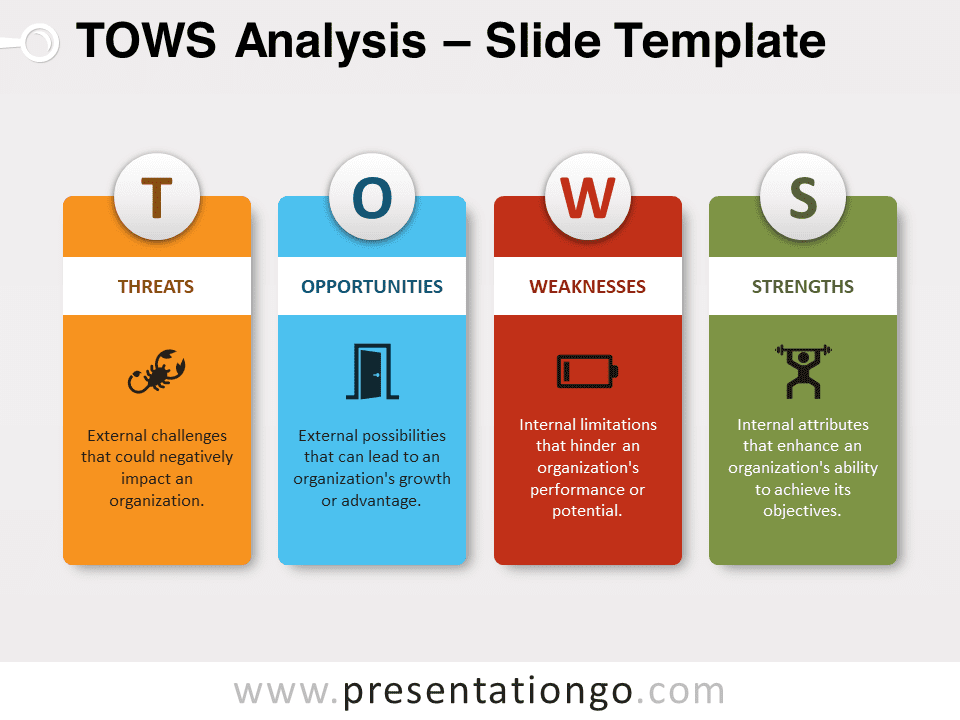 Free SWOT Analysis Templates for PowerPoint and Google Slides