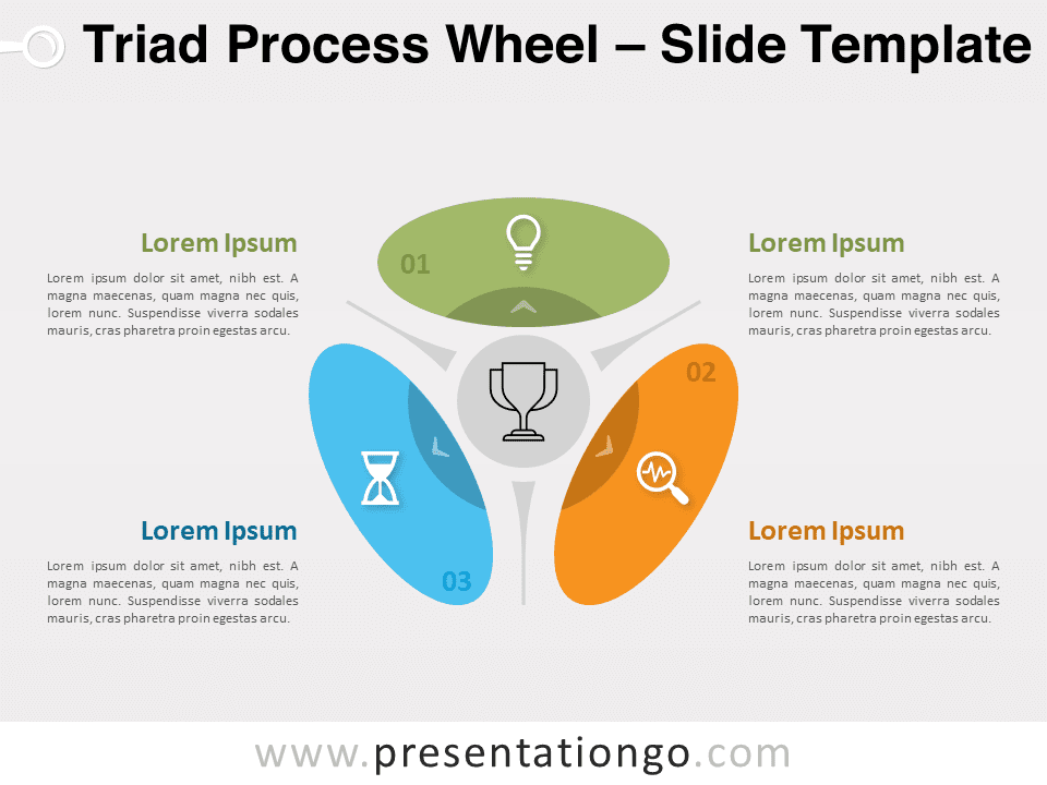 Preview of Triad Process Wheel, a versatile PowerPoint and Google Slides presentation template