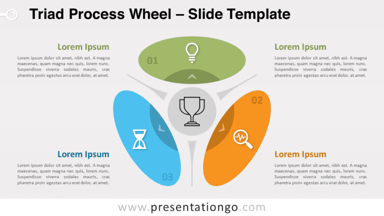 Free Wheel Google Slides and PowerPoint Templates - PresentationGO