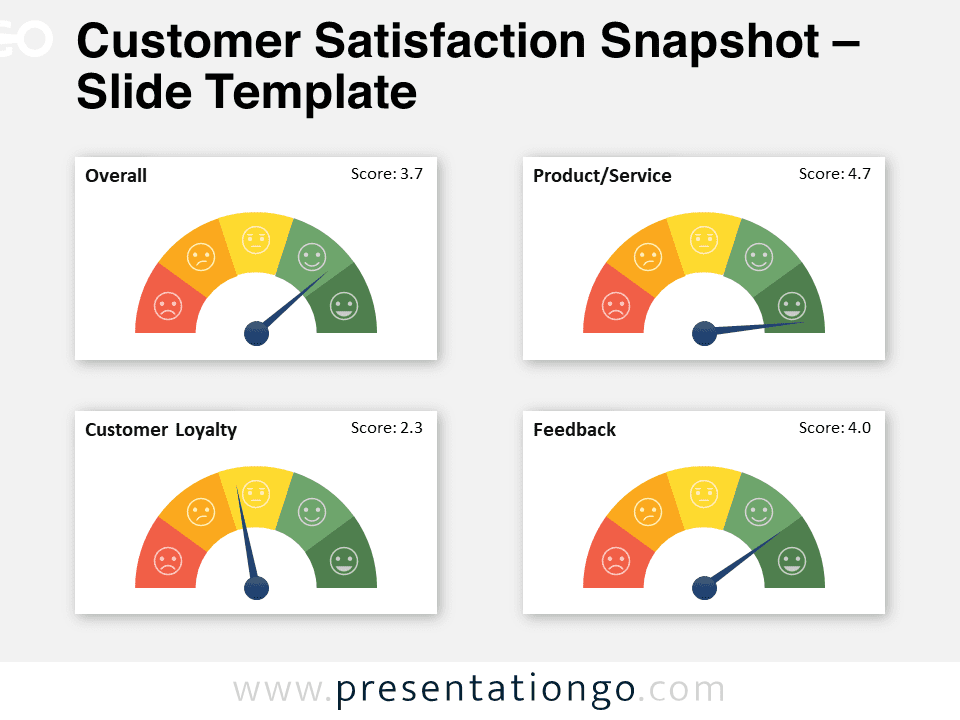 Preview of Customer Satisfaction Snapshot template for PowerPoint and Google Slides.