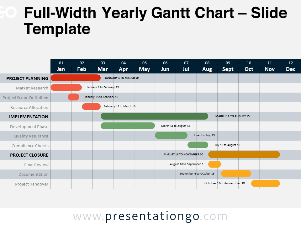 Full-Width Yearly Gantt Chart template displayed for PowerPoint and Google Slides