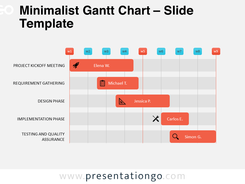 Overview of a Minimalist Gantt Chart for PowerPoint and Google Slides presentation.