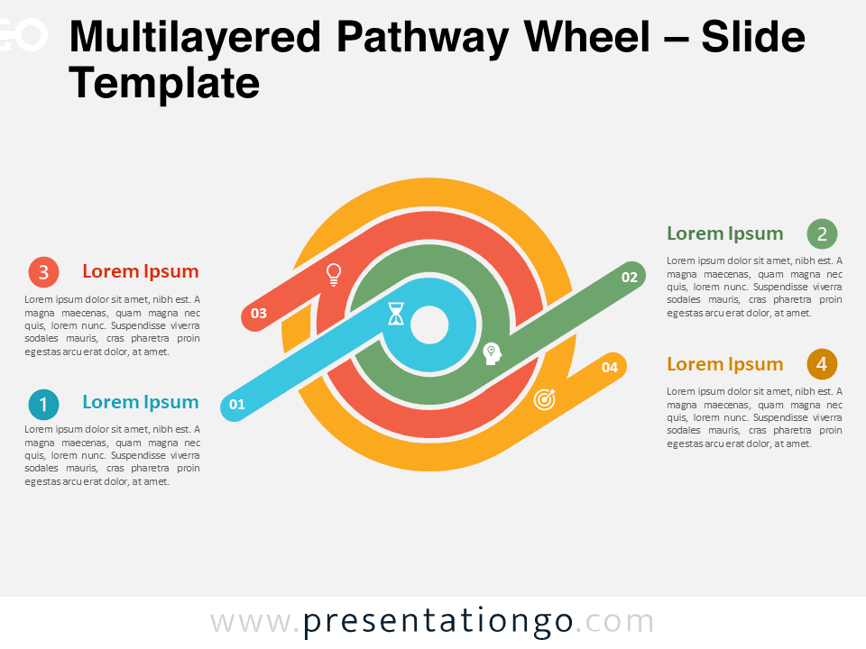 A preview of the Multilayered Pathway Wheel template for PowerPoint and Google Slides presentations.