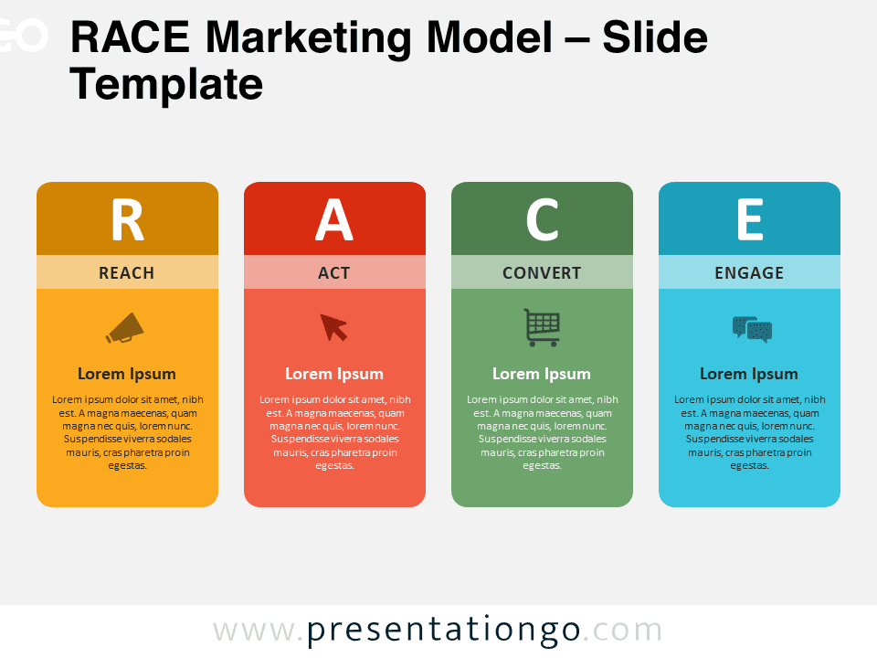 Preview of RACE Marketing Model slide template for PowerPoint and Google Slides.