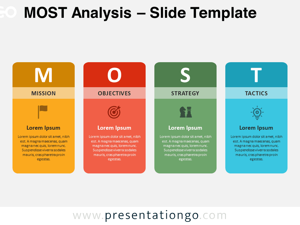 MOST Analysis template for PowerPoint and Google Slides, showing a preview of the slide design