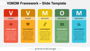 V2MOM Framework slide template with colorful vertical blocks for PowerPoint and Google Slides.