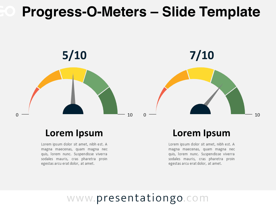 Progress-O-Meters template for PowerPoint and Google Slides, showcasing a preview of the slide design with colored gauges for data comparison.