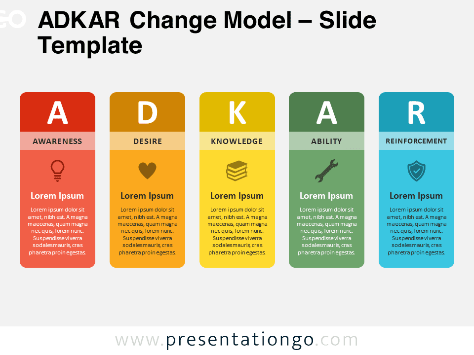 Preview of ADKAR Change Model template for PowerPoint, showcasing the five stages of change management: Awareness, Desire, Knowledge, Ability, and Reinforcement, each represented with icons and text blocks for presentations.