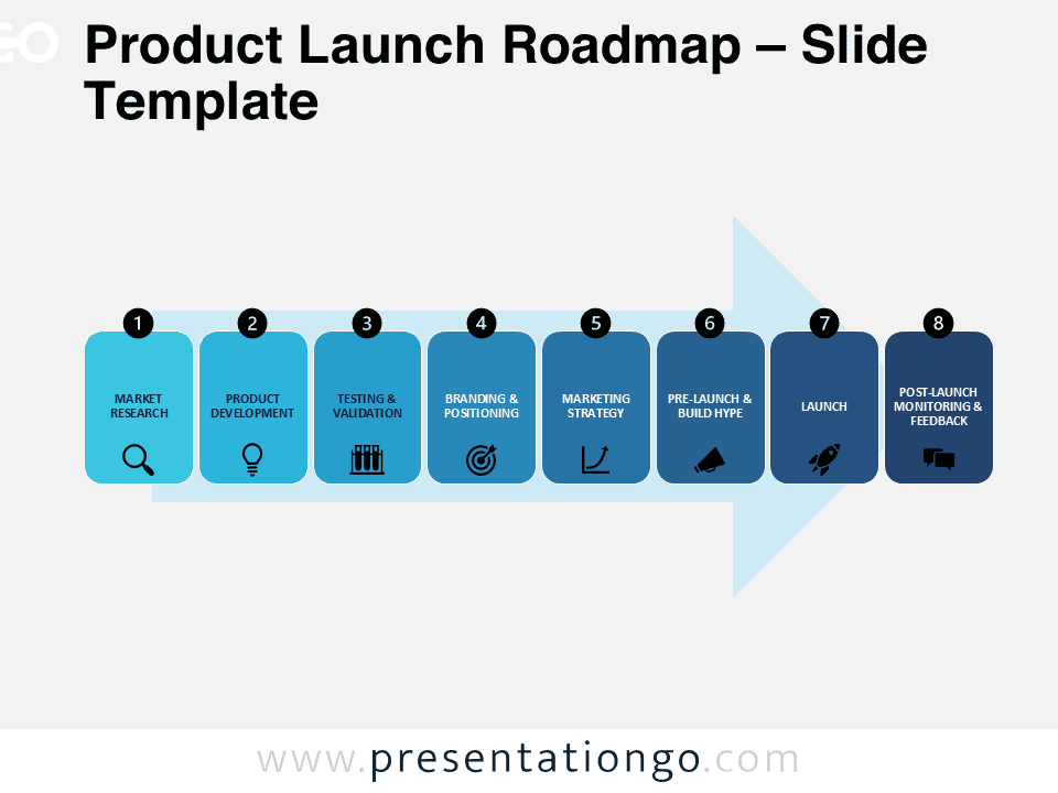 Preview of the Product Launch Roadmap template for PowerPoint featuring 8 essential steps in a visual timeline format.