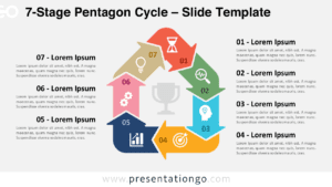 Widescreen version of the 7-Stage Pentagon Cycle template for PowerPoint and Google Slides, featuring a clear seven-step process on a light background.