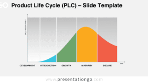 Multicolor Product Life Cycle (PLC) template for PowerPoint and Google Slides illustrating product performance over time across key stages.