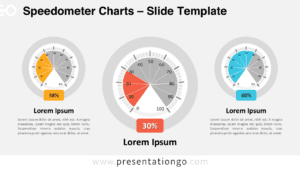 Widescreen version of Speedometer Charts template with a light background for PowerPoint and Google Slides, featuring editable radial charts.