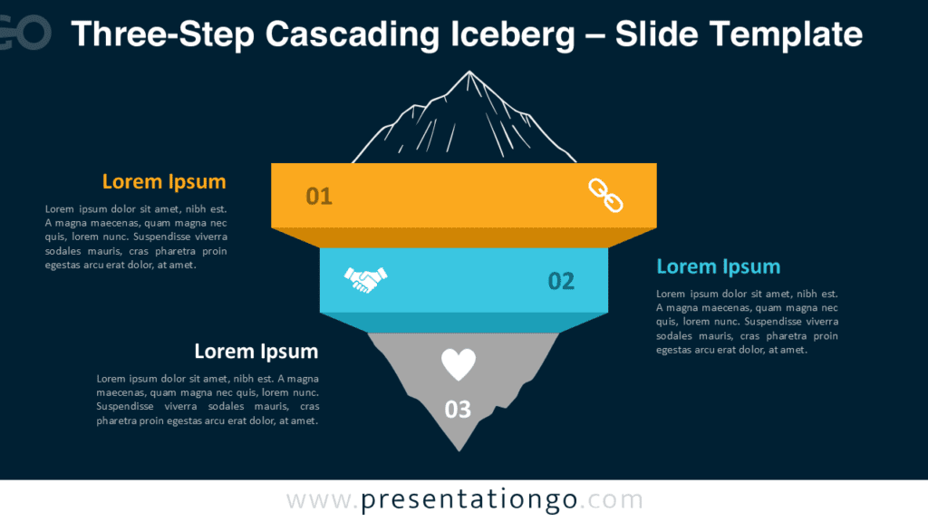 A Three-Step Cascading Iceberg template for PowerPoint and Google Slides, showcasing a descending hierarchy with a dark background.