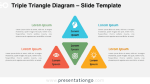 Widescreen slide of the triple triangle diagram for PowerPoint and Google Slides with flat design and light background.
