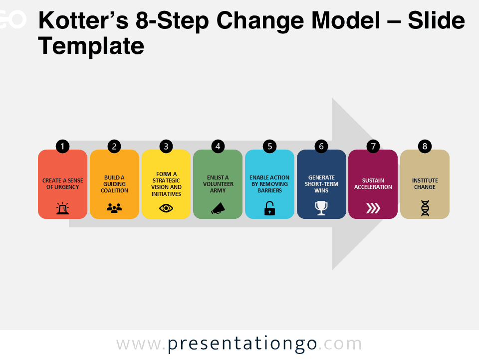 Preview of Kotter’s 8-Step Change Model template for PowerPoint showing a professional step-by-step diagram with icons and color blocks.