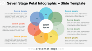 Seven-stage circular petal diagram with icons and text blocks, set against a light background for Google Slides and PowerPoint.