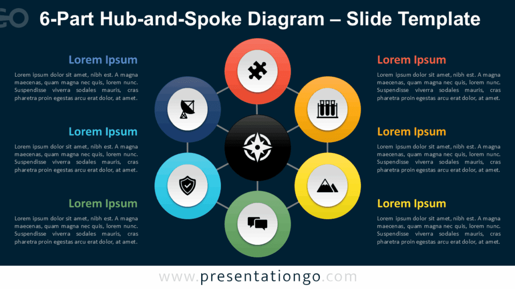 Six-part radial diagram with a dark background and central hub design for PowerPoint and Google Slides presentations.