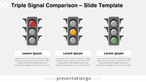 Triple signal comparison slide template with light background, showing three traffic lights and customizable labels for Google Slides.