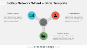 A 3-part network wheel diagram on a light background for Google Slides and PowerPoint, showing icons and editable text blocks.