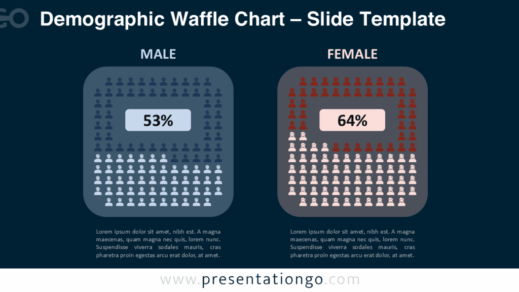 Dark theme version of the demographic waffle chart for PowerPoint with 100-icon grids showing editable male and female percentages.