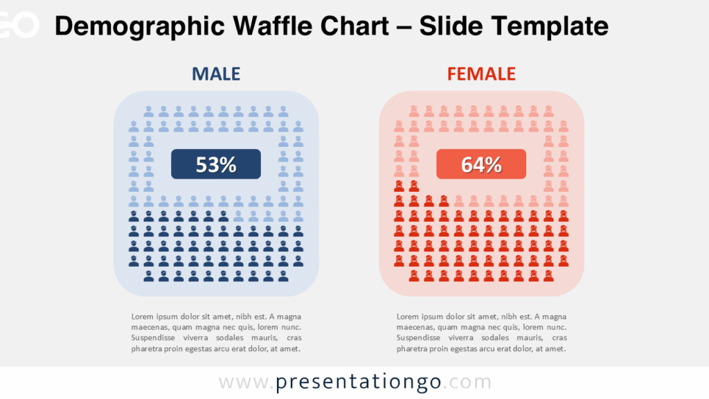Light background version of the demographic waffle chart template for PowerPoint and Google Slides with editable male/female grids.