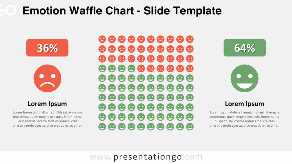 Light background version of the Emotion Waffle Chart for PowerPoint and Google Slides with editable sentiment-based face icons.