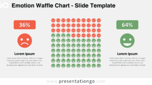 Light background version of the Emotion Waffle Chart for PowerPoint and Google Slides with editable sentiment-based face icons.