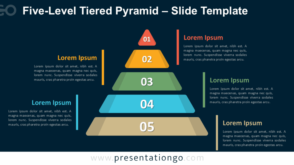 Widescreen version of the five-level pyramid diagram on a dark background with bold numbers and symmetric content layout.