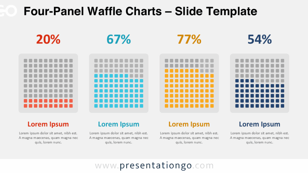 Four-Panel Waffle Charts template in widescreen format with a light background, designed for PowerPoint and Google Slides.