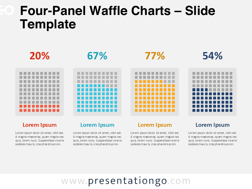Preview of the Four-Panel Waffle Charts template for PowerPoint featuring four 10×10 grid visuals for percentage comparison.