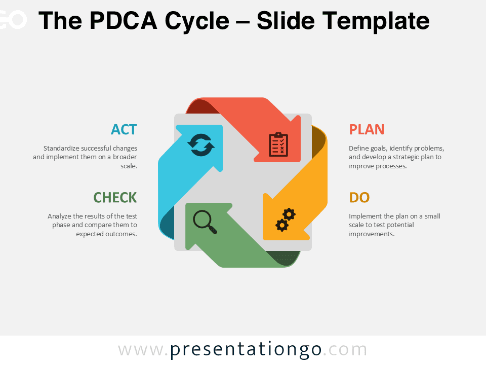 Preview of the PDCA Cycle diagram template for PowerPoint, showing a four-step circular process with editable arrows and icons.