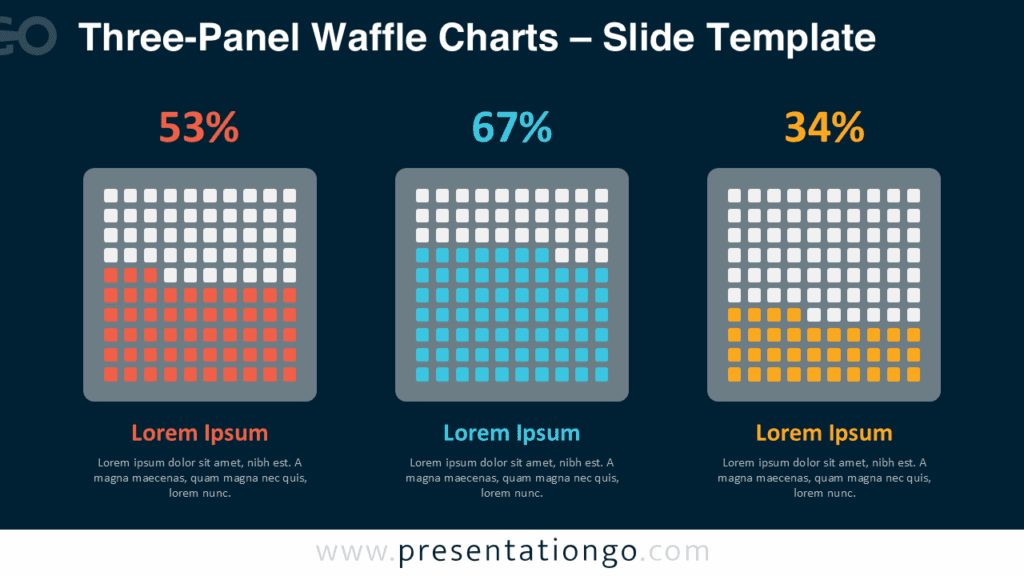 Dark background version of three waffle charts showing segmented data in a 10x10 grid for PowerPoint and Google Slides use.
