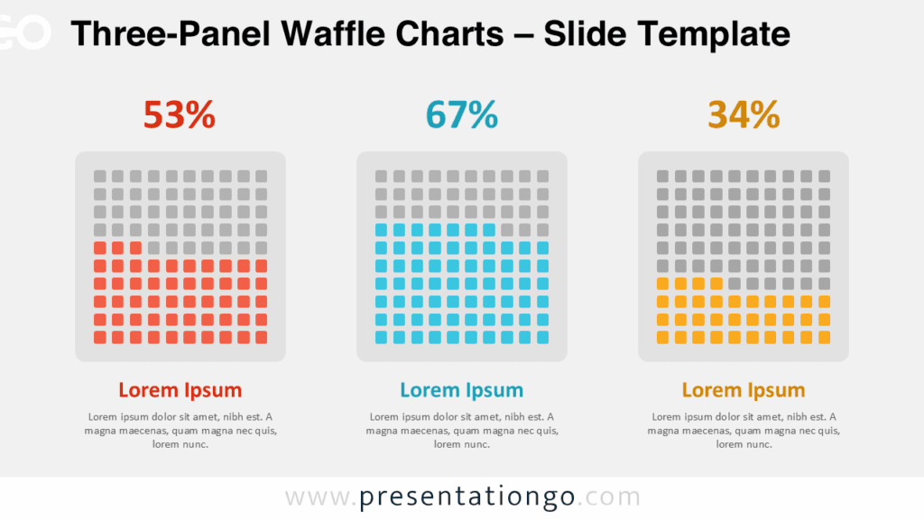 Widescreen version of three-panel waffle charts with light background, designed for PowerPoint and Google Slides presentations.