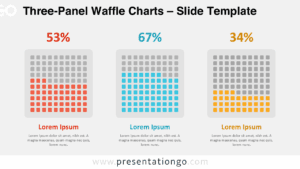 Widescreen version of three-panel waffle charts with light background, designed for PowerPoint and Google Slides presentations.