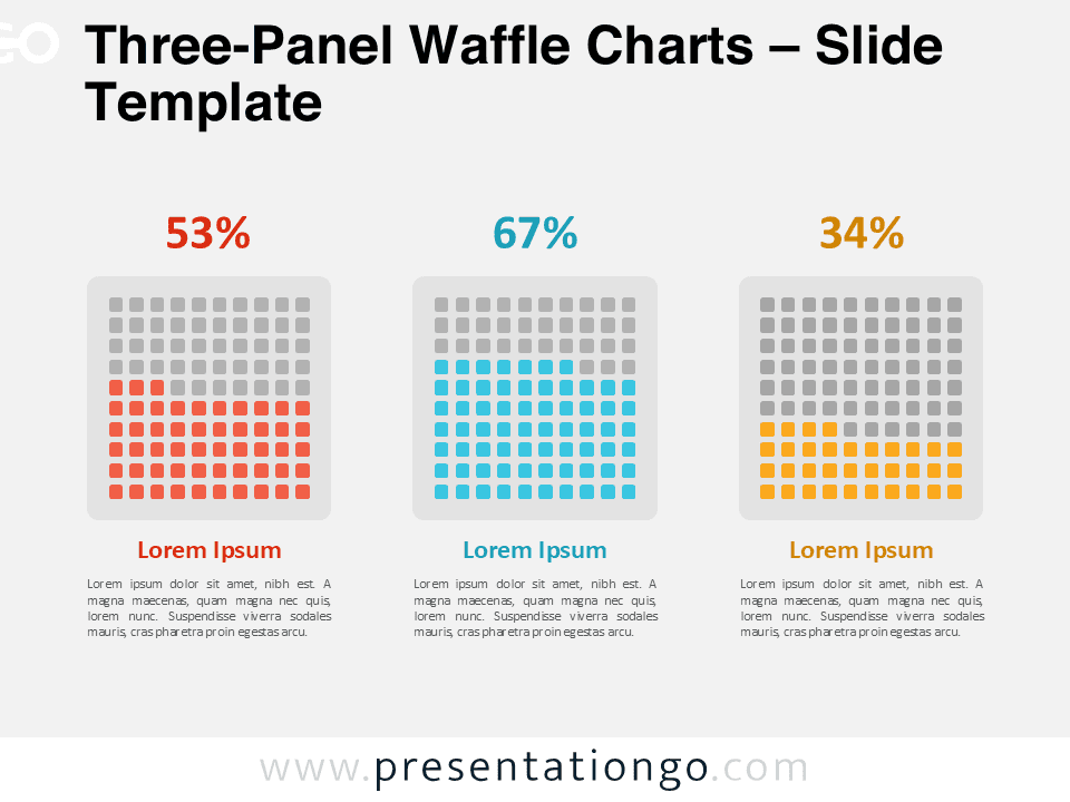 Preview of three-panel waffle chart template for PowerPoint, showing color-coded grid data visualization in a clean layout.