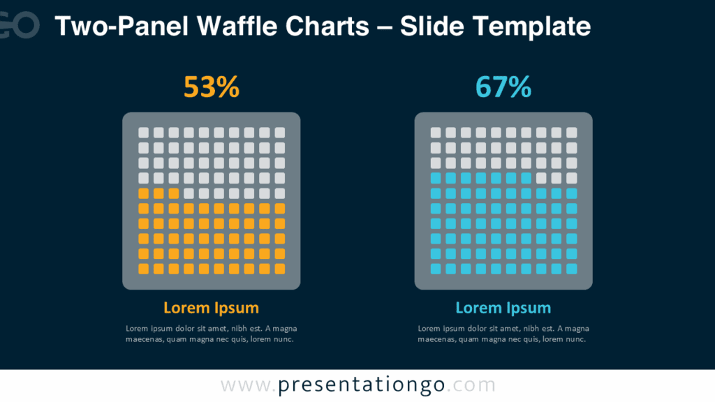 PowerPoint and Google Slides waffle chart slide with a dark theme, designed to compare two percentages using 100-square grids.