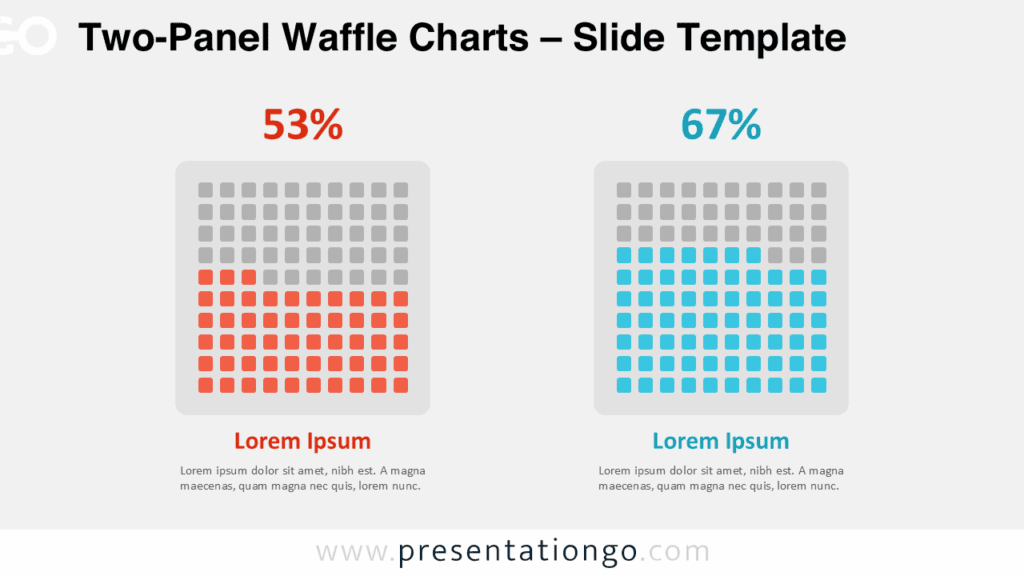 Editable waffle chart slide with a light background for PowerPoint and Google Slides, showing side-by-side percentage comparison grids.